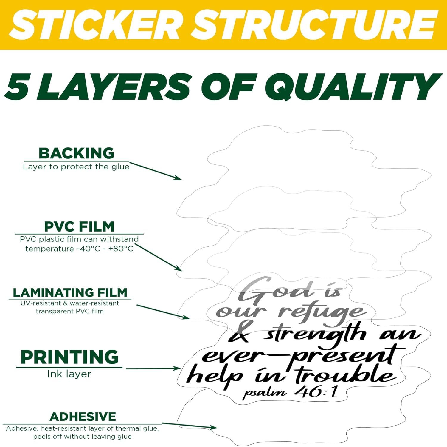 (3PCS) God is Our Refuge and Strength Sticker Faith Stickers Christian Stickers