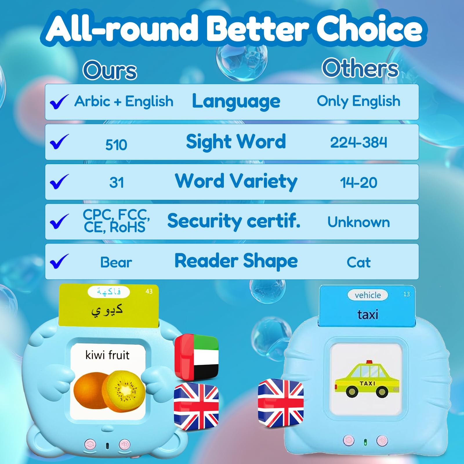 Bilingual Talking Flash Cards for Kids – Arabic English Flashcards Children A…