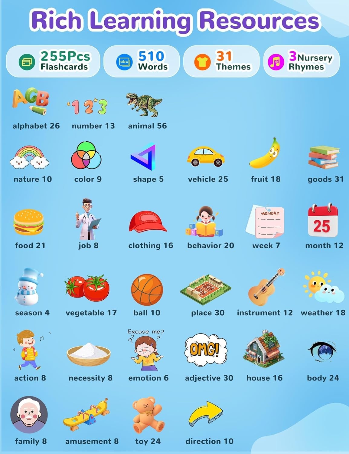 Tarjetas Flash Parlantes En Español Espanol E Ingles Para Niños Ninos De 2 a 4