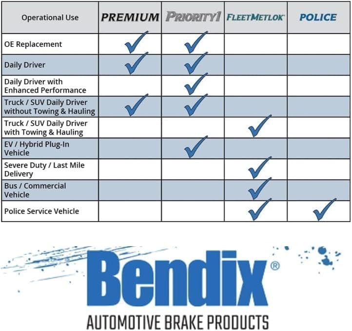 Bendix Priority 1 Semi Metallic Brake Pads For Audi A8 Q7 Q8 S6 S7 S8 Sq7 Sq8