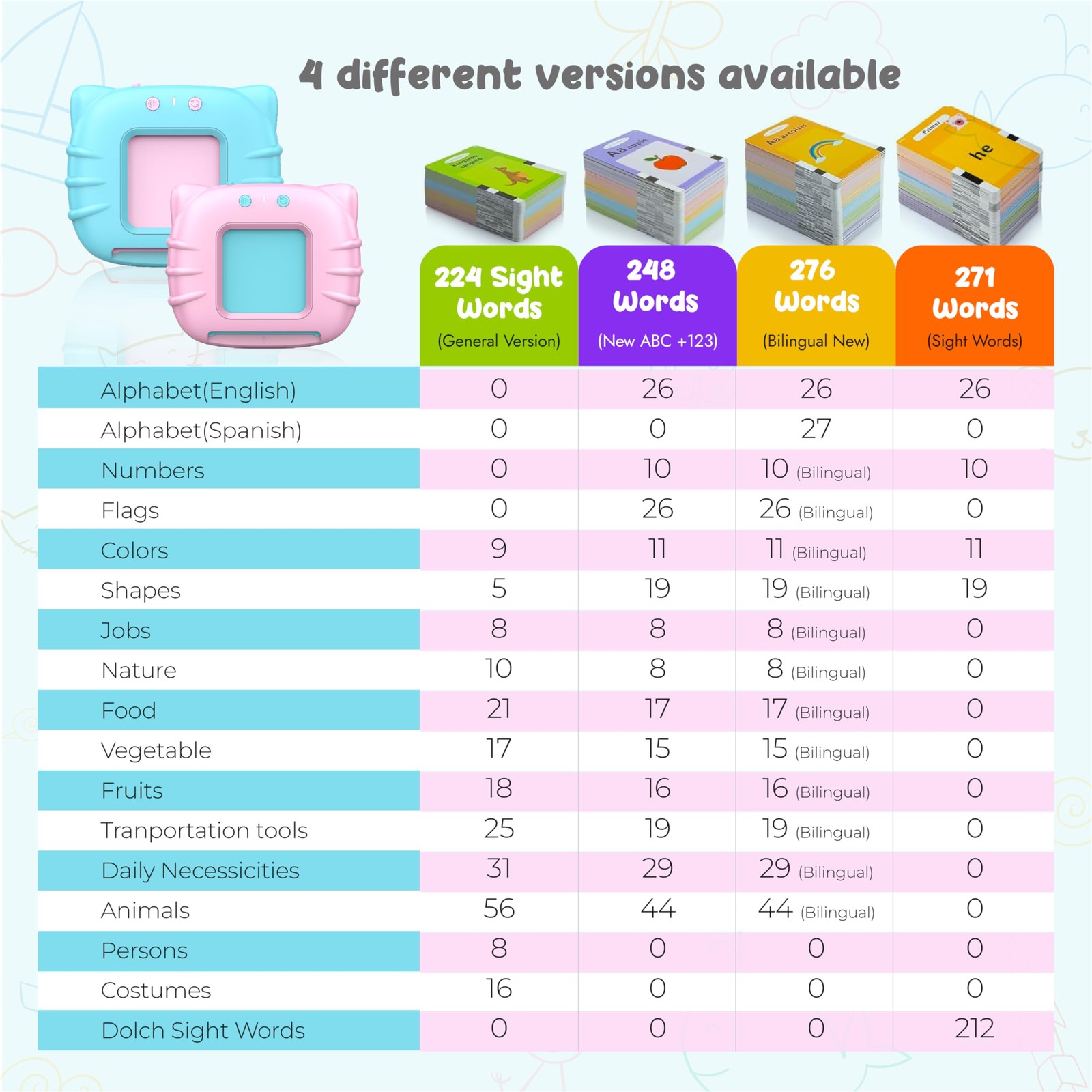 Talking Flash Cards,ABC Learning for Toddlers 2-4, Autism Toys, Speech Therap…