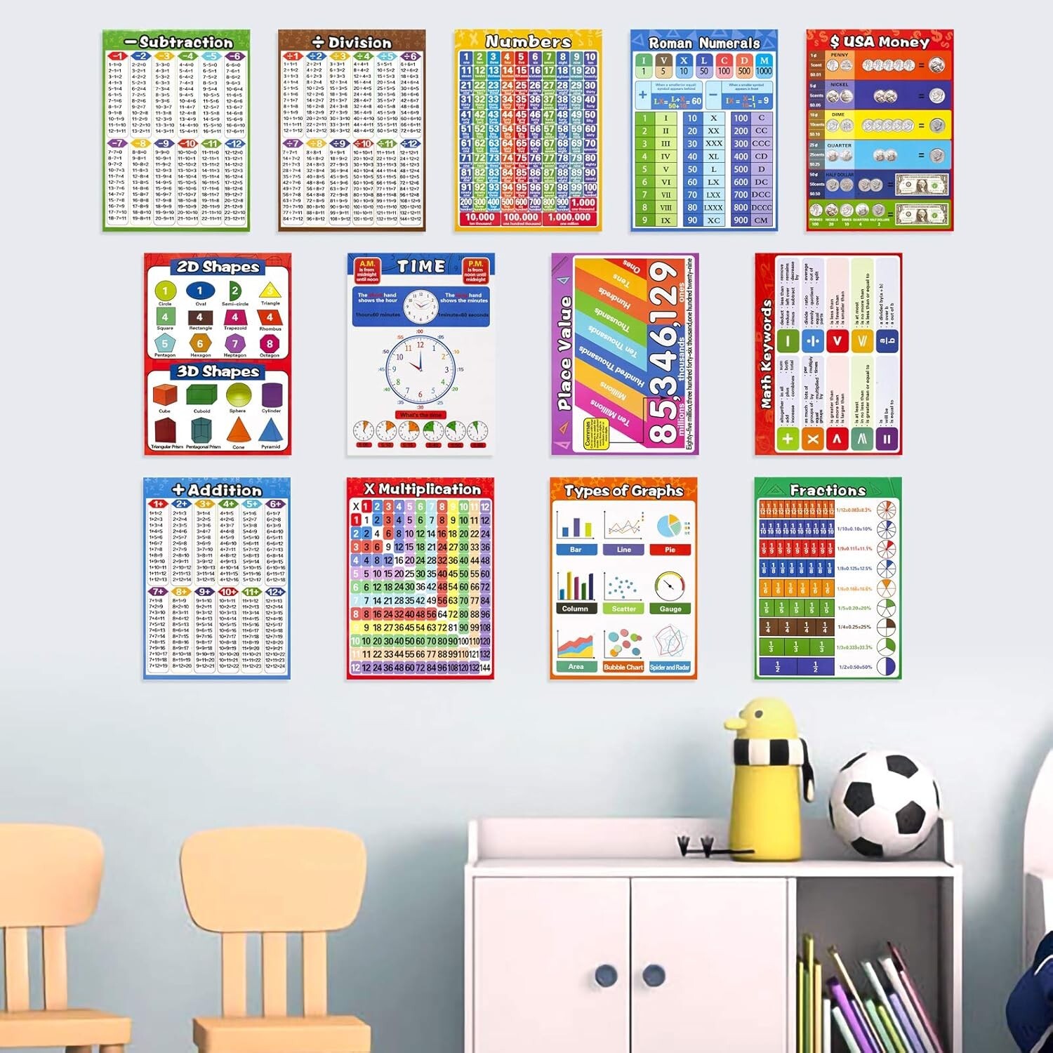 Vibrant Laminated Math Posters – 13-Pack for Elementary and Middle School Kids