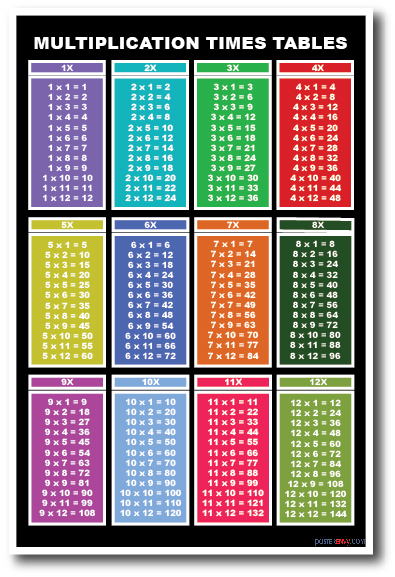 Multiplication Tables – NEW Basic Mathematics Classroom Educational POSTER