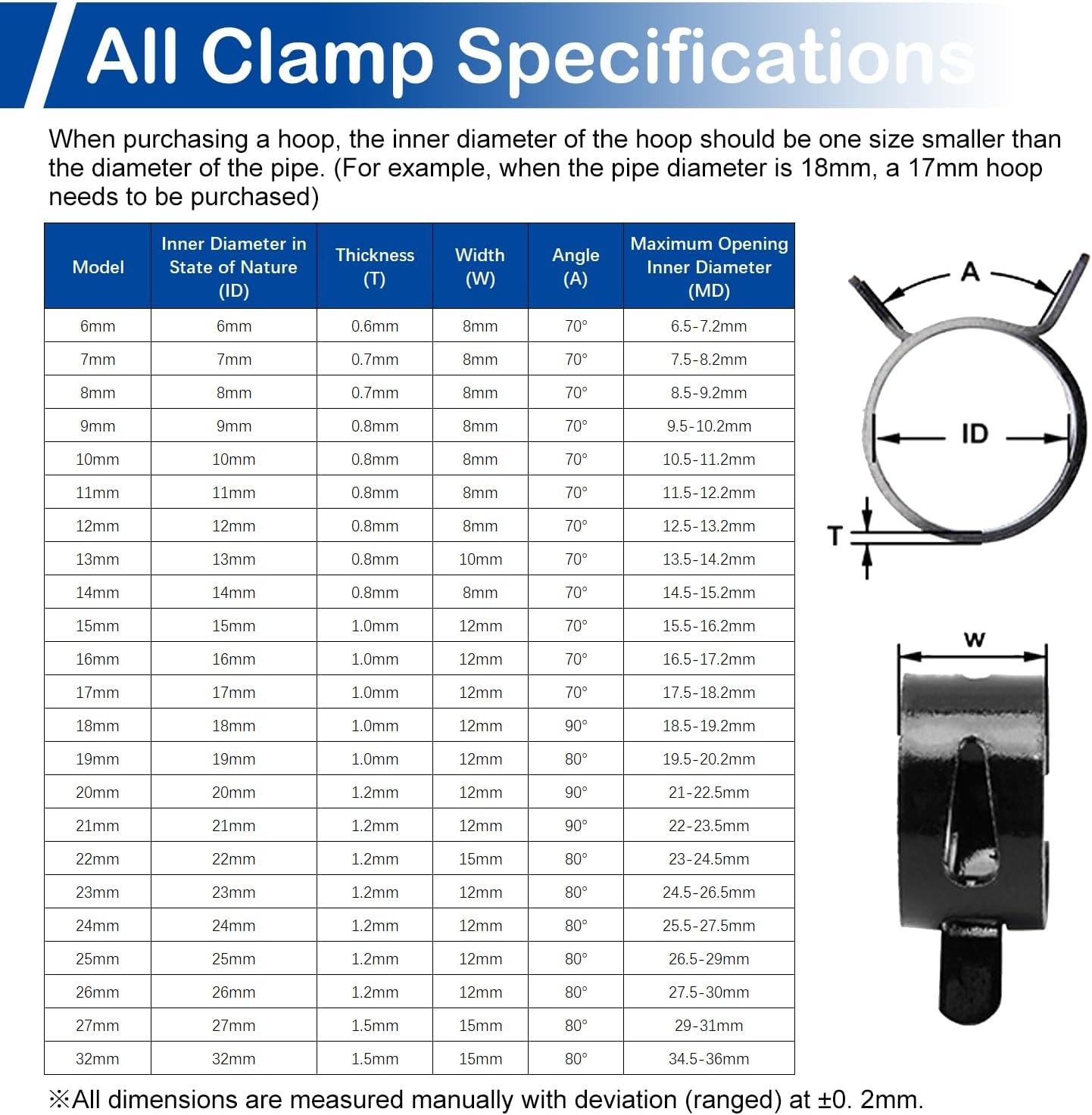 5Pcs 1.02″26mm ID Spring Band Hose Clamps, Black Hose Clamp Fit for 1-3/16″ O…