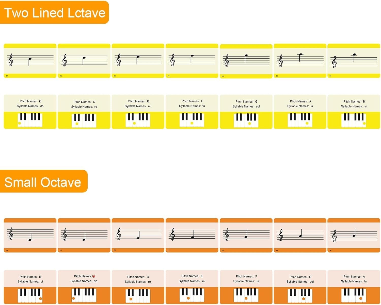 Music Flash Cards, 54 Piano Note Theory Flash Cards – Staff Notation, Pitch/S…