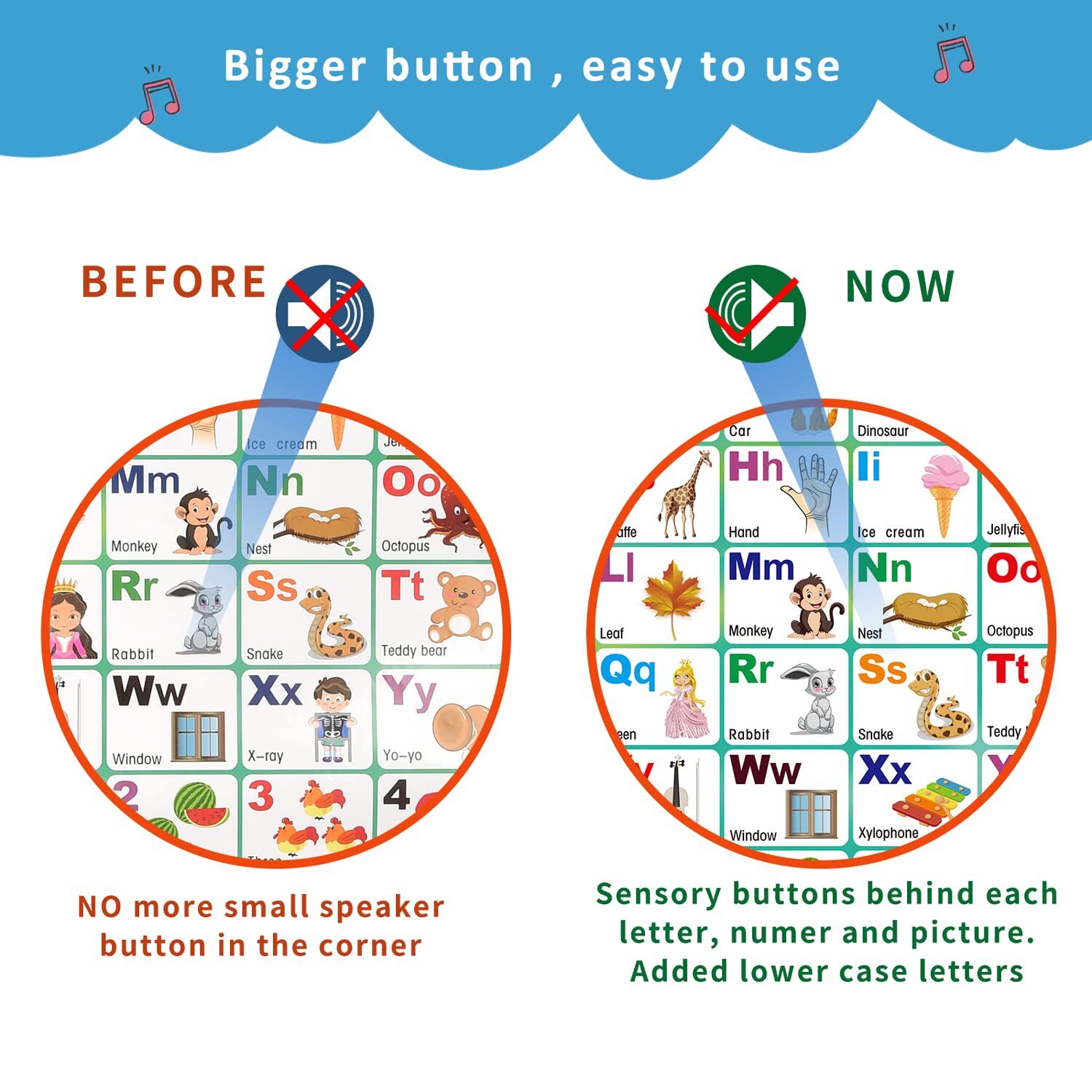 Blinkbrione 6in1 Interactive ABC Wall Chart 2-4yrs, Learn Letters, Numbers, Word