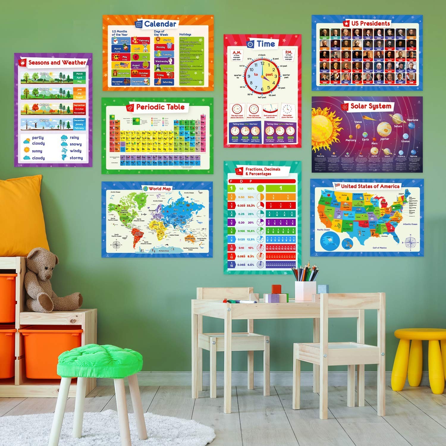 32 Educational Posters for Kids – Multiplication, Periodic Table, USA & World Ma