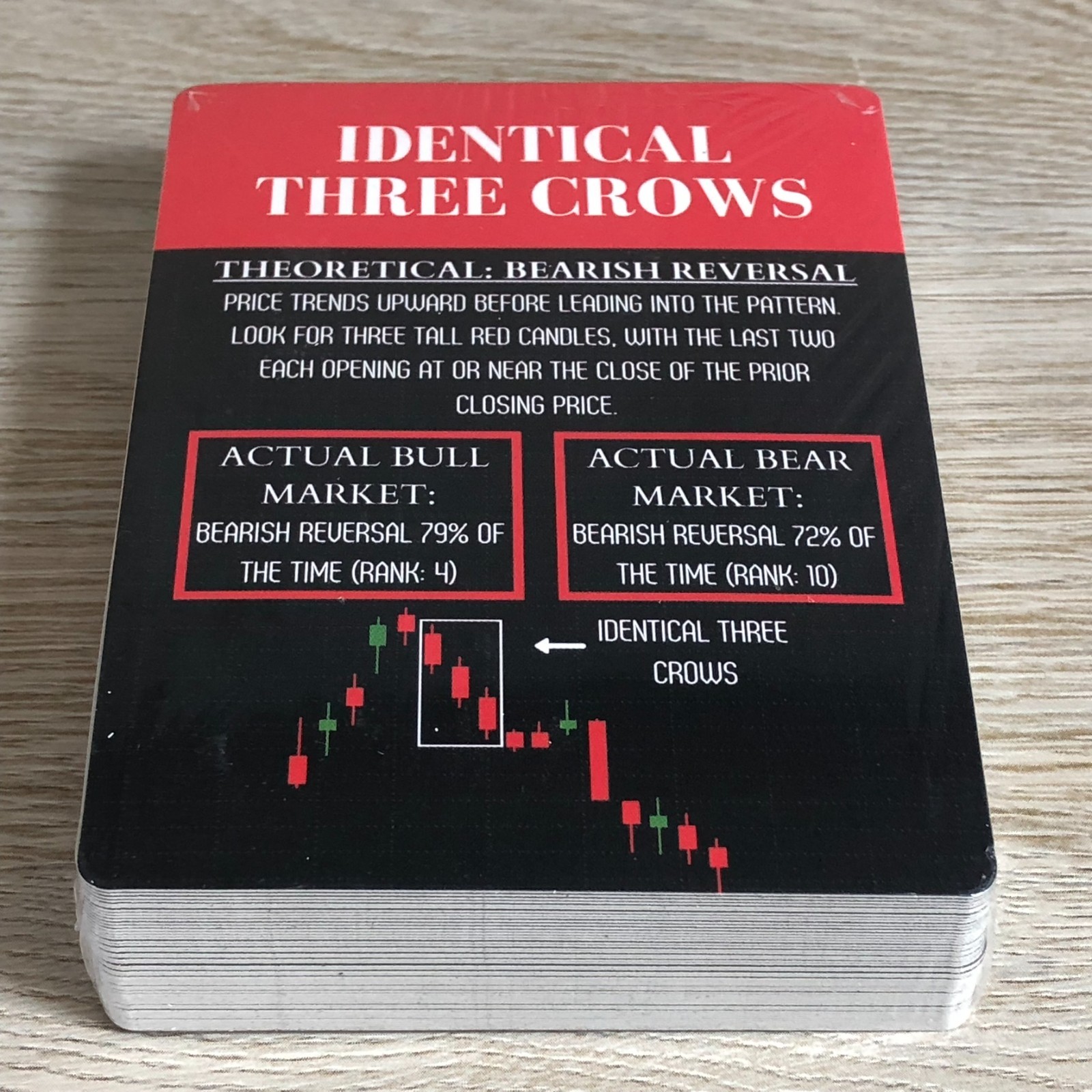 WALL STREET MERCH Trading Cards Reference Stock Investors-Both Decks SEALED!