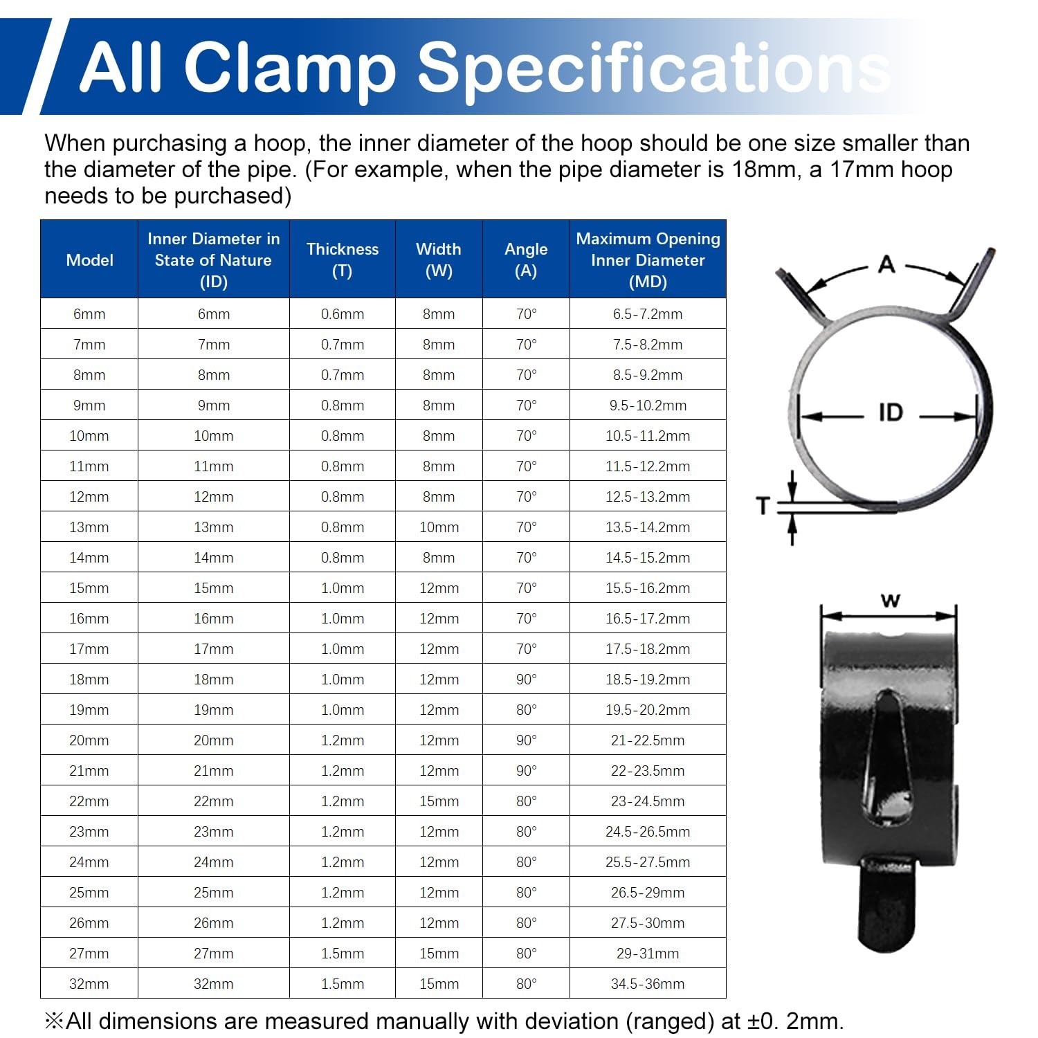 60Pcs 0.31″(8mm) ID Spring Band Hose Clamps, 5/16″ ID Fuel Line Hose Clamp, L…