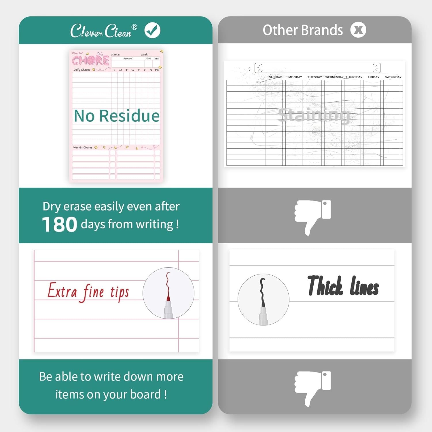 Customizable Magnetic Chore Chart Set – 8.5″x12″ Boards for Kids’ Responsibility