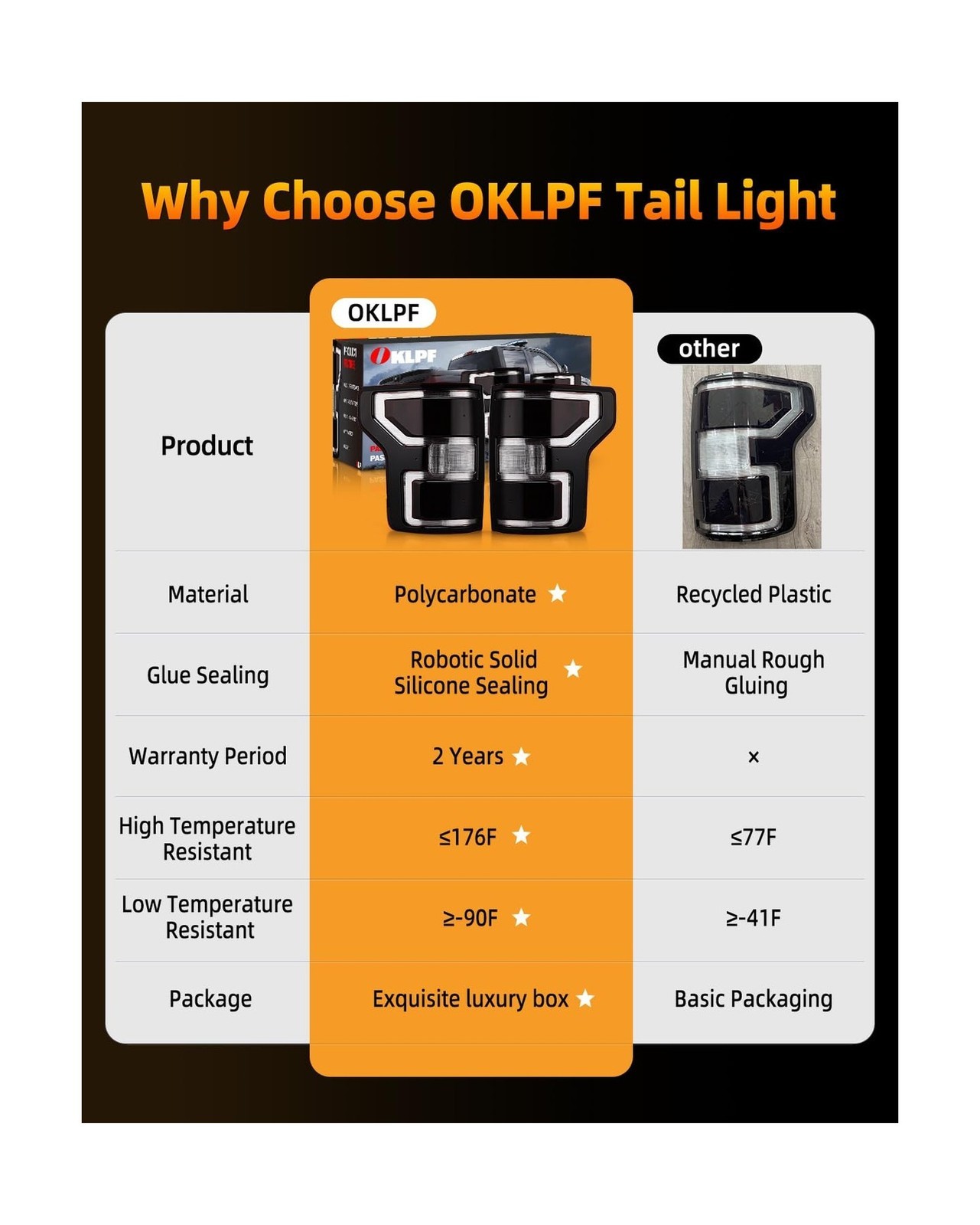 OKLPF Rear Brake Smoked Tail Light Compatible With 2018 2019 2020 Ford F150 F…
