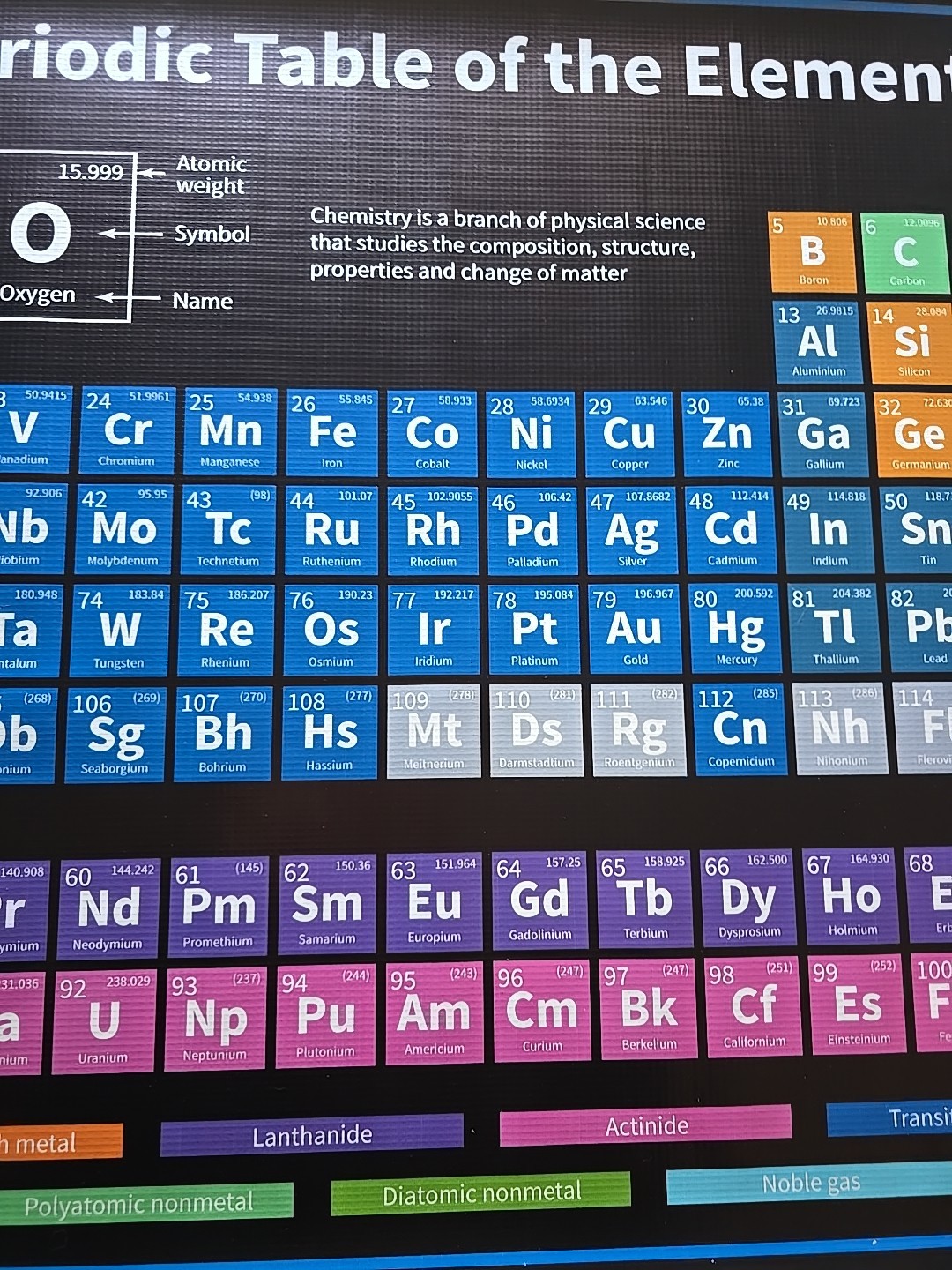 NEW Periodic Table Of Elements Vinyl Banner 36×24