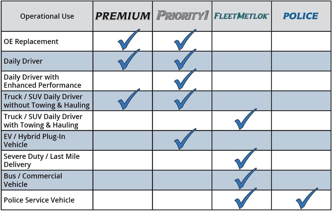 Bendix Priority 1 Ceramic Brake Pads Set For Honda Cr-v 2017 2024 Oe Quality