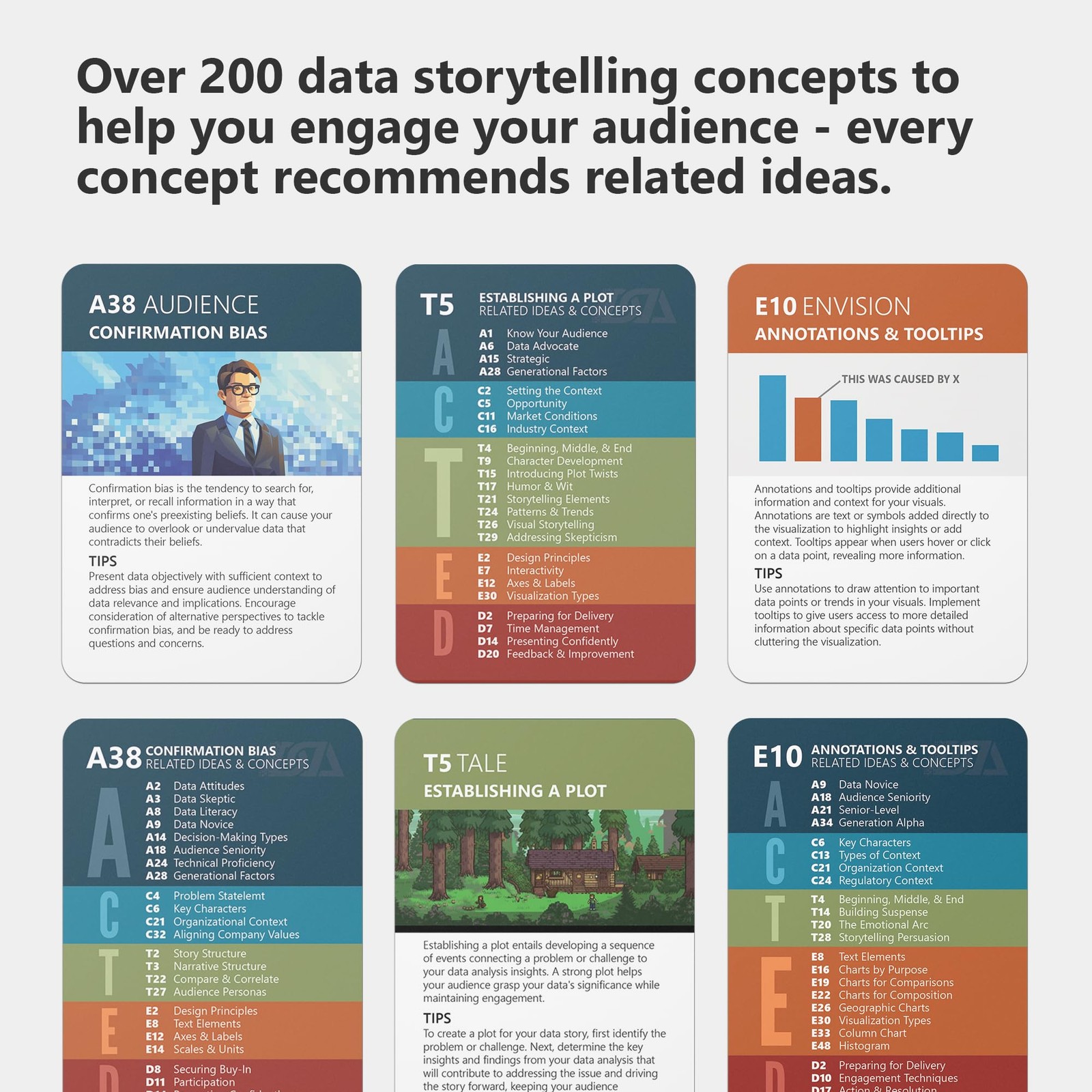 Delivering Data Analytics Data Storytelling Cards 234 Cards To Transform Your