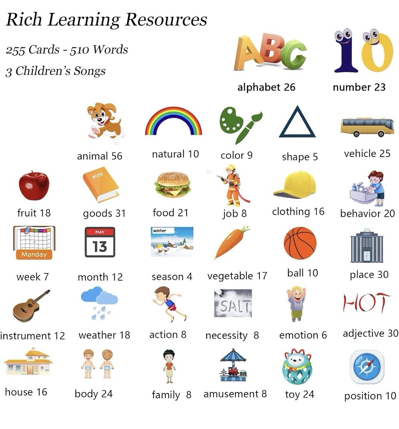 Startcan English Audible Talking Flash Card 260