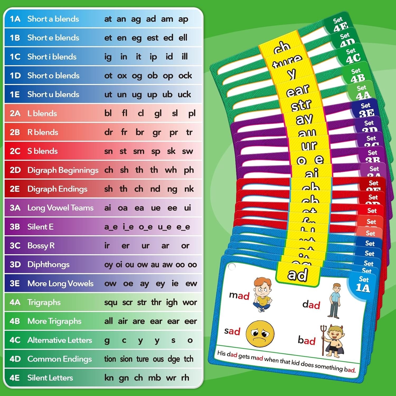 Torlam Phonics Flash Cards Learn to Read Spelling Reading Sight Words…