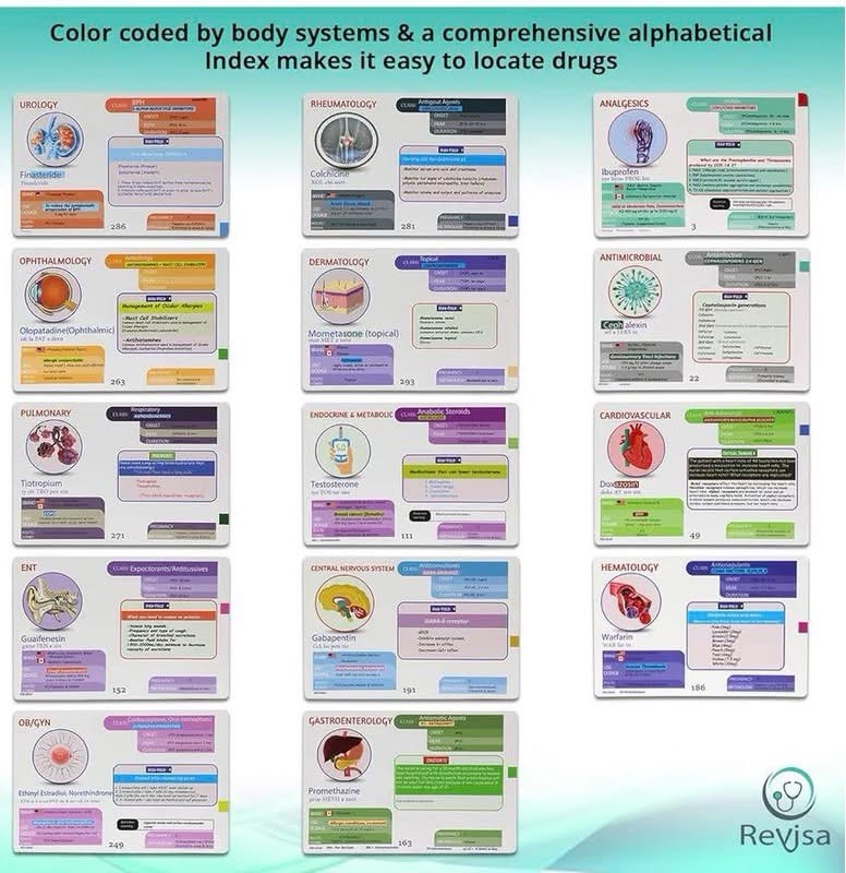 Top 300 Drugs Pharmacology Cards Portable Flashcards with Box Study & Review Nib