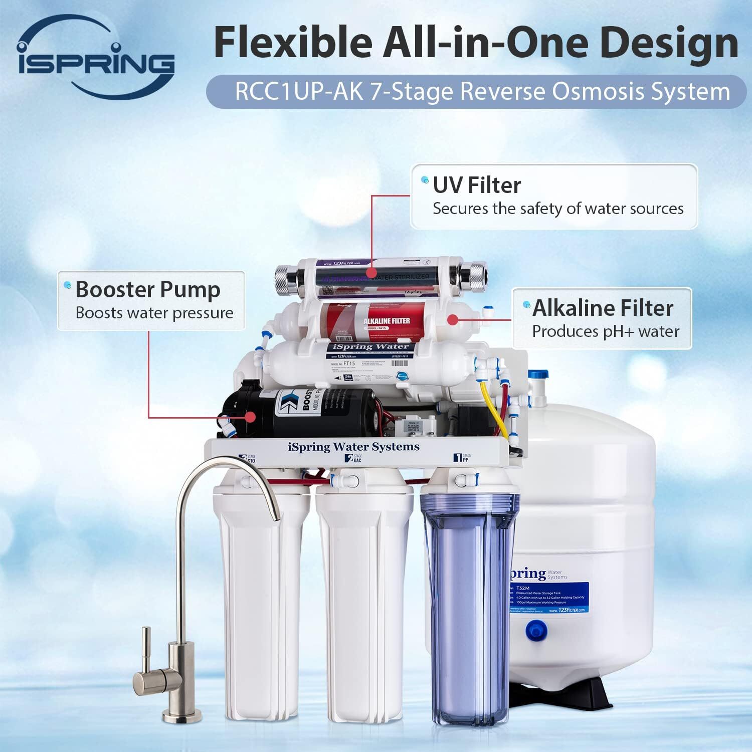 iSpring RCC1UP-AK, 100 GPD 7-Stage Reverse Osmosis Under Sink Water Filtration