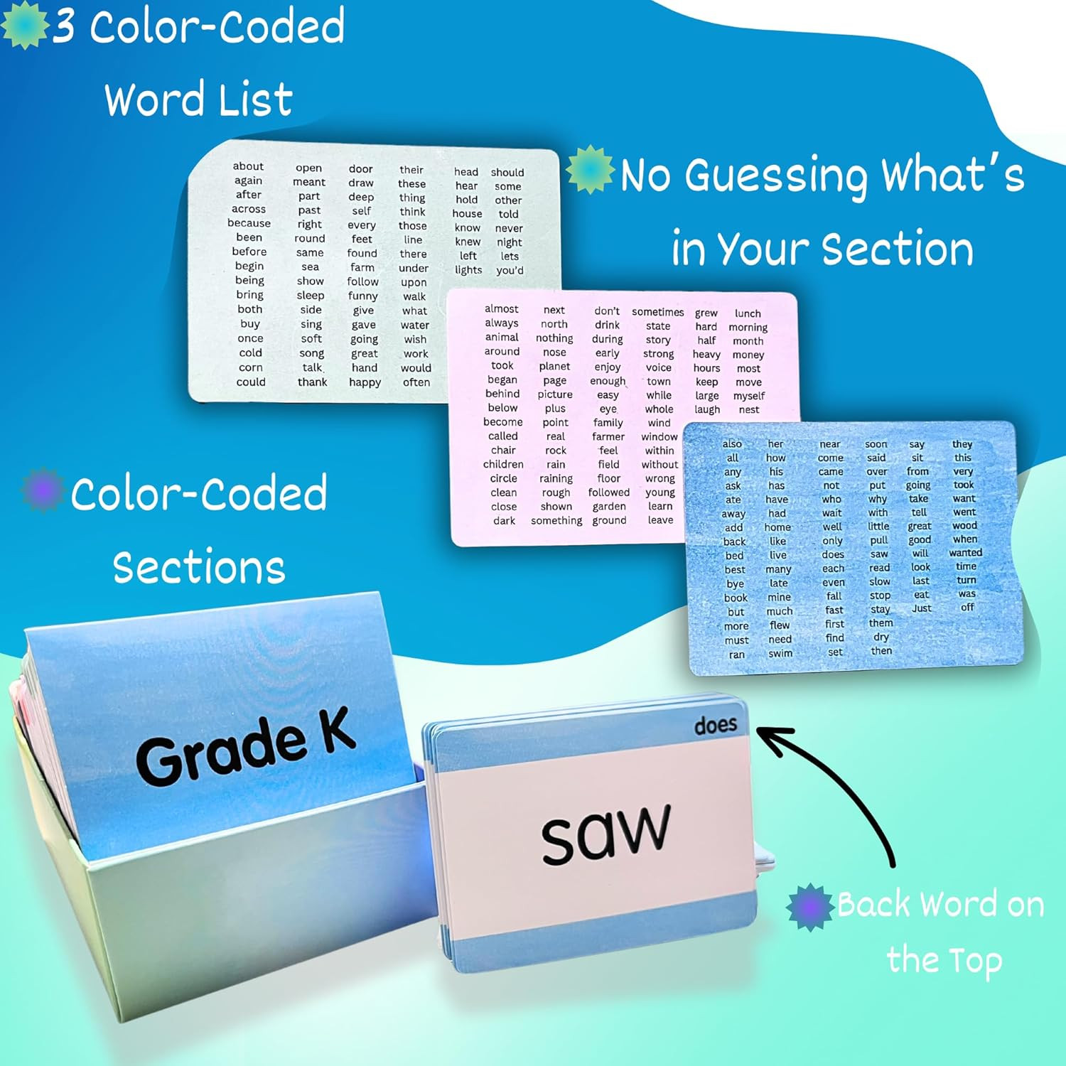 Sight Words Flash Cards Kindergarten | Picture Flashcards 500 Words | Phonics Bl