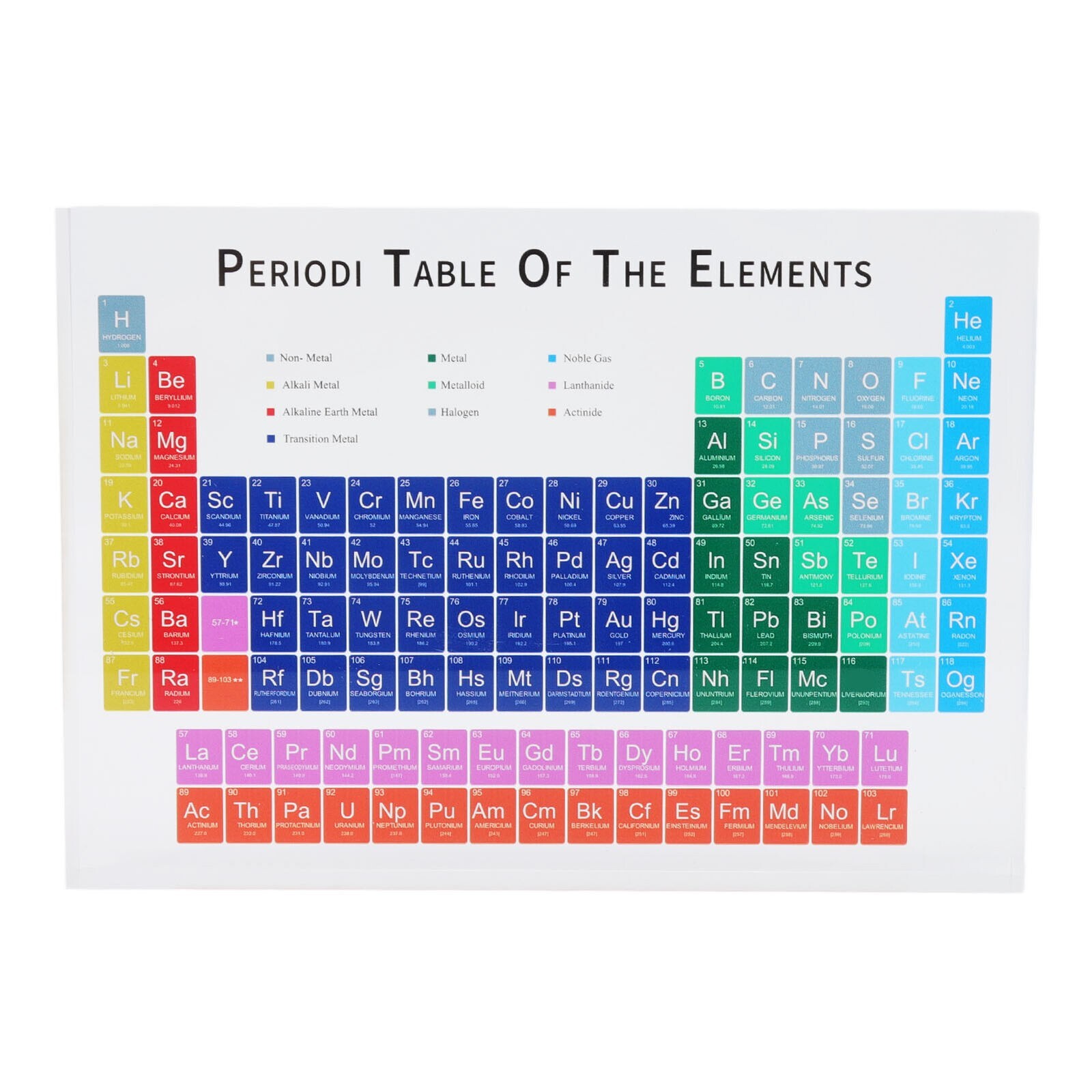 Acrylic Periodic Table Bright Colors Periodic Table Ornament – Home Schooling