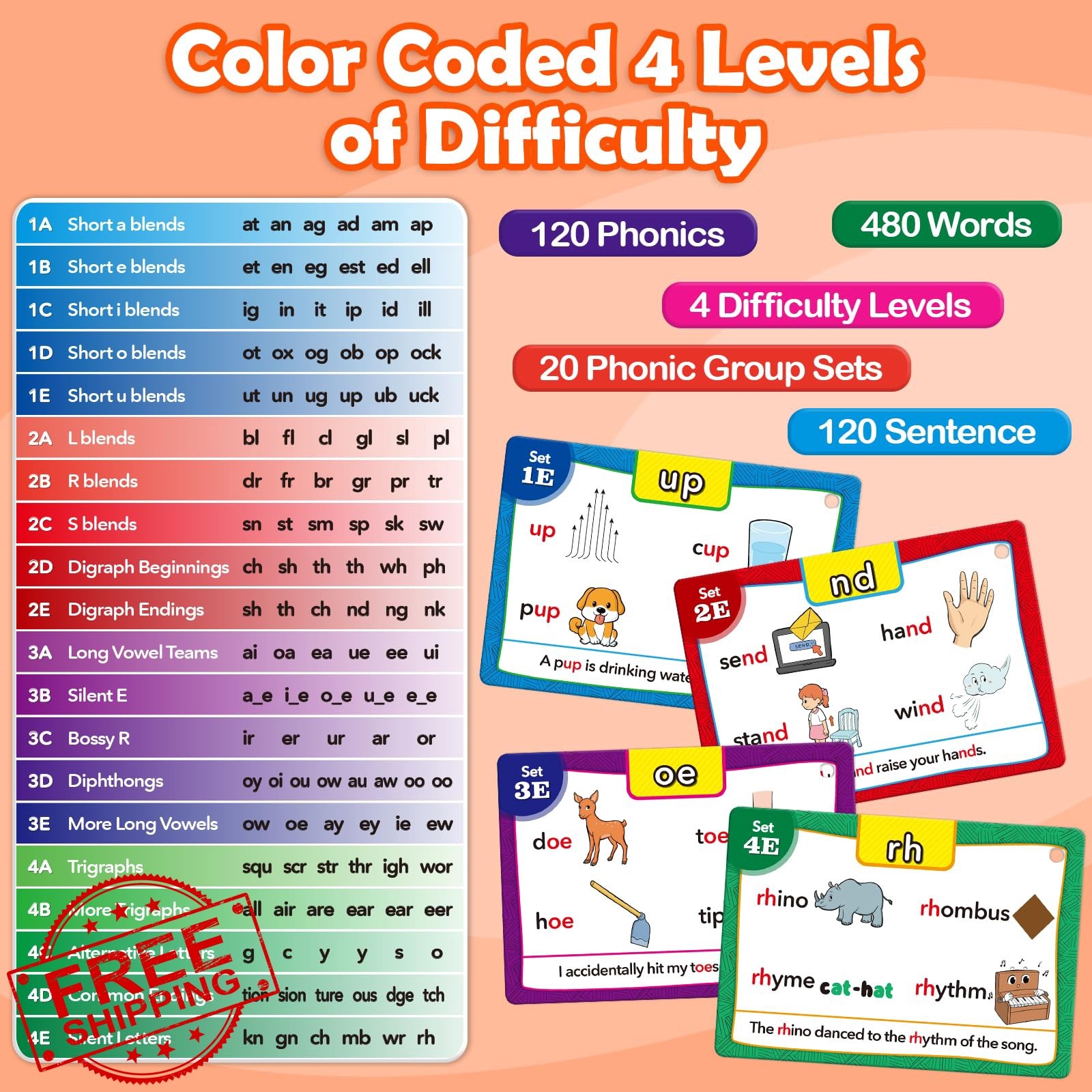 Aizweb Sight Words CVC Blends Flash Cards Phonics