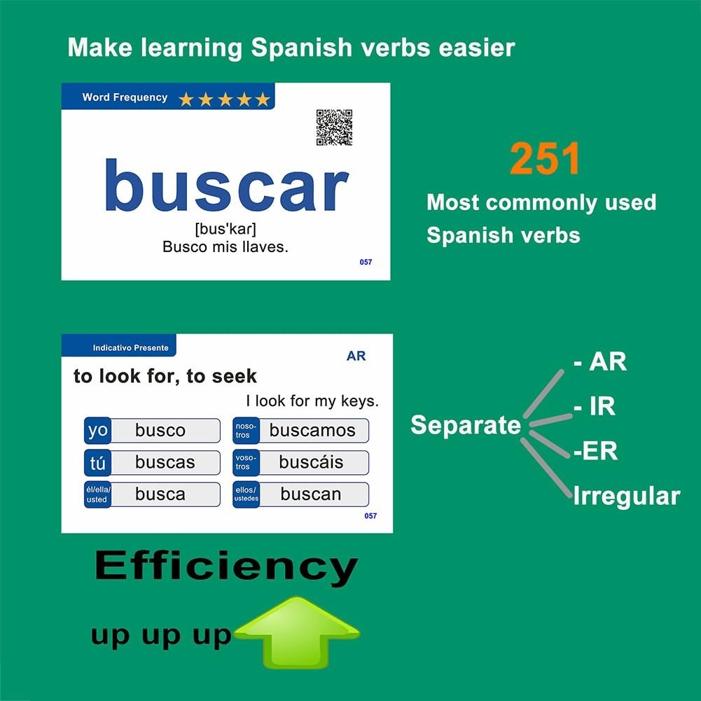 Spanish Verbs Flash Cards for Beginners & Kids – Learn Spanish to English, Mediu