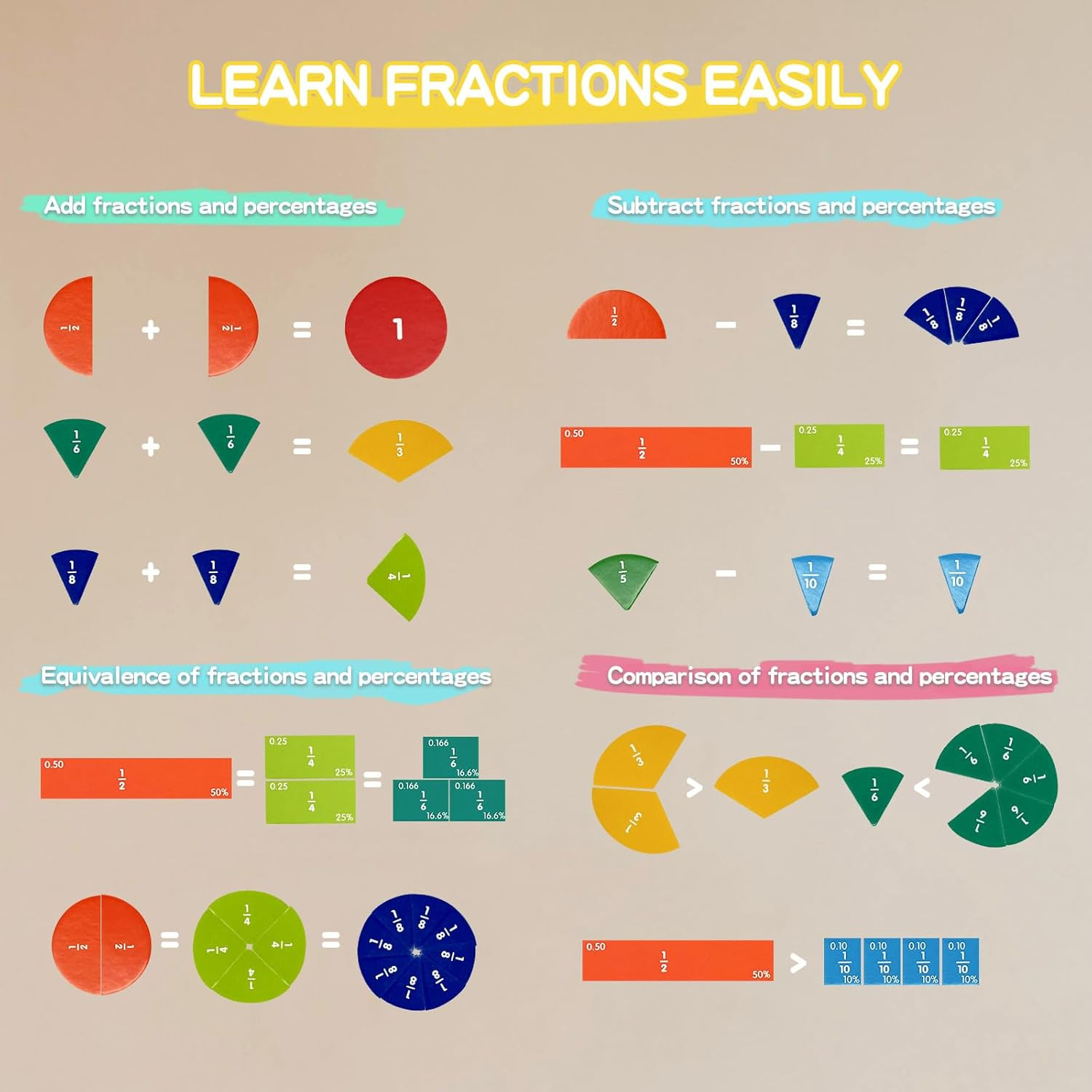 Magnetic Fraction Educational Puzzle for Kids, New Magnetic Fraction Tiles & Fra