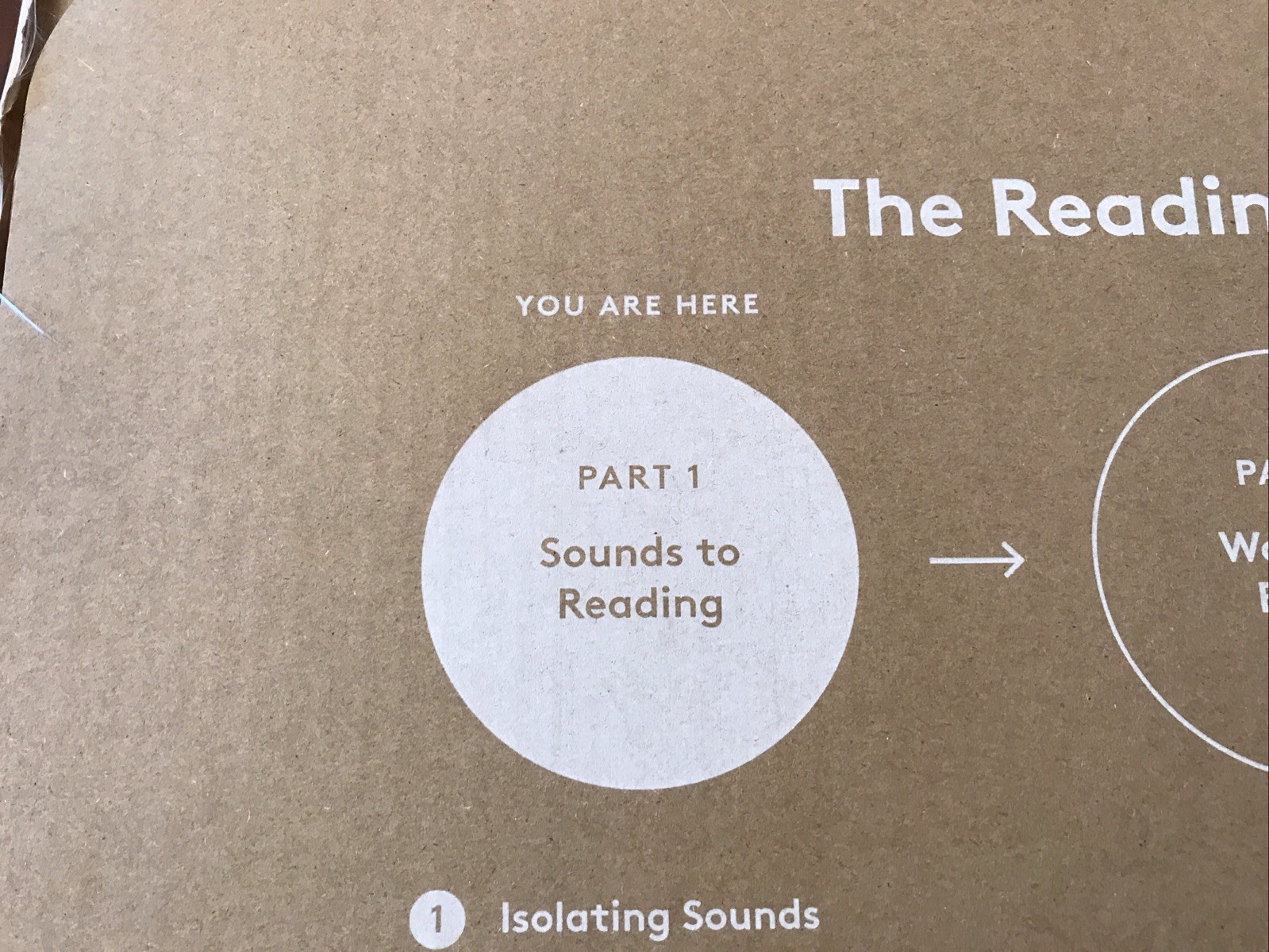 Lovevery The Reading Skill Set Part 1 Sounds to Reading