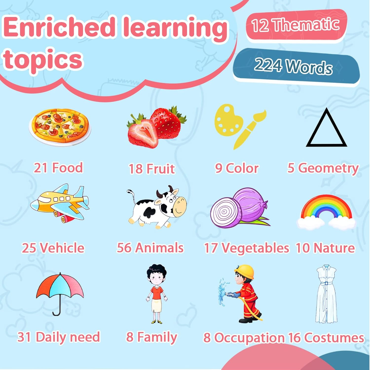 Talking Flash Cards for Toddler, Learning Montessori Toys with 224 Sight Words,