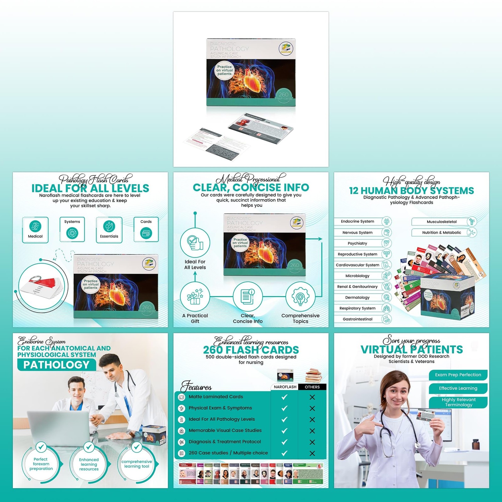 Pathology Flash Cards – 260 Advanced Pathophysiology Flash Card – Comprehensi…