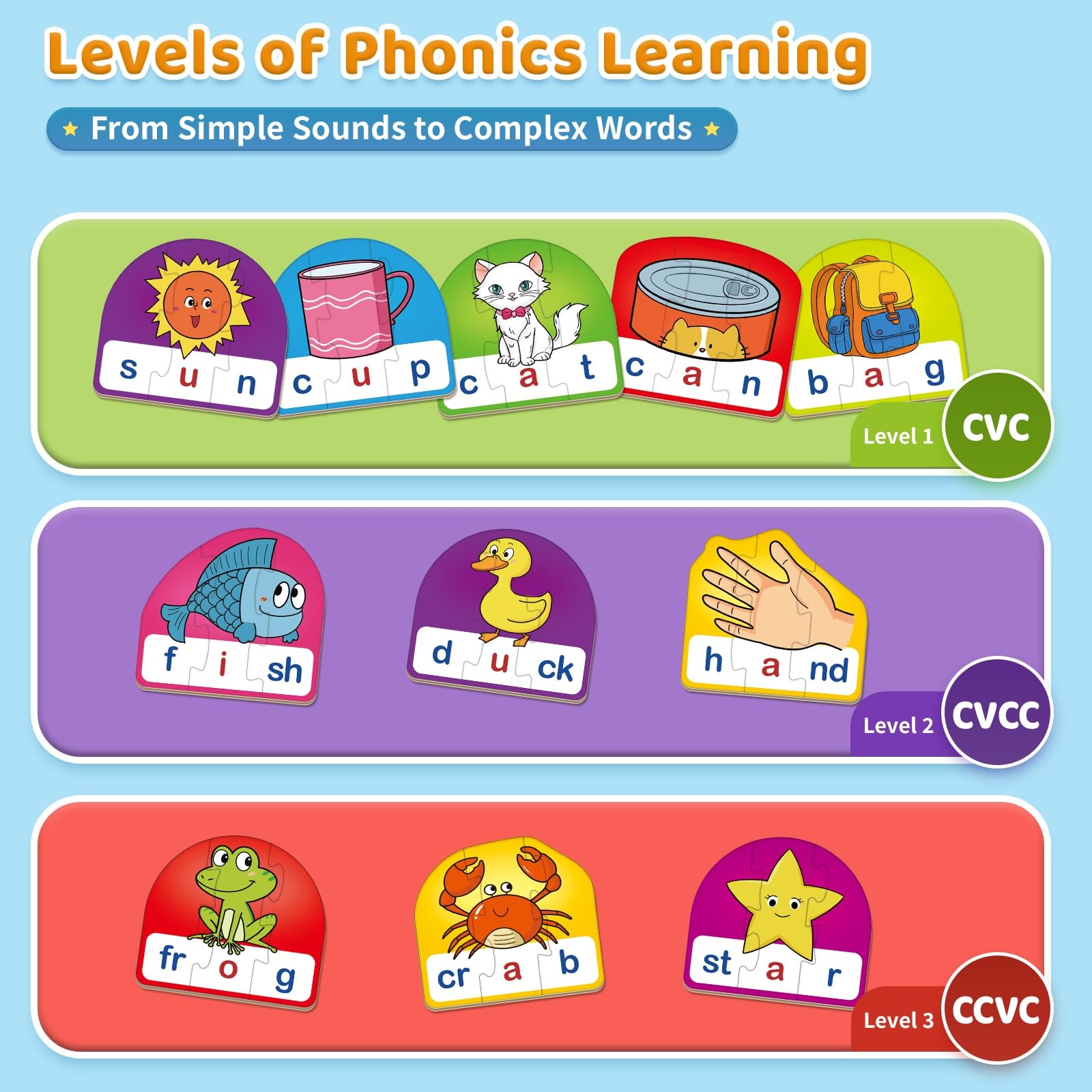Phonics & Word Puzzle Cards for Kids 3+, 2 in 1 CVC & CVCC Reading and Spelli…