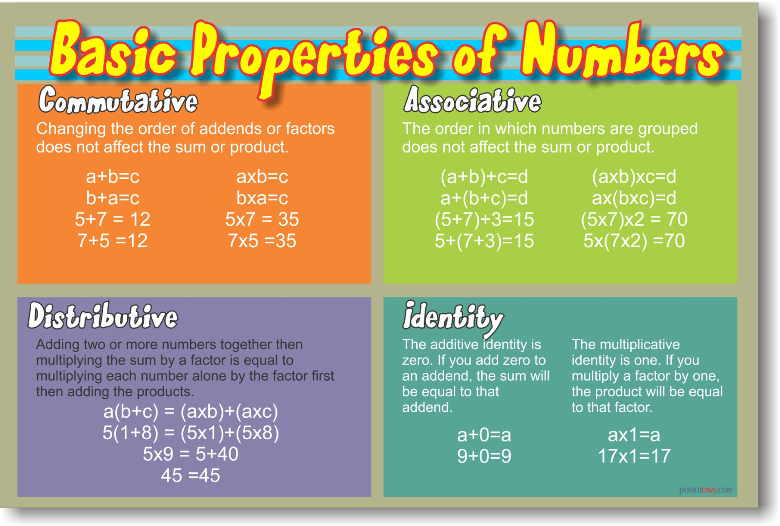 Basic Properties of Numbers MATH Classroom NEW POSTER