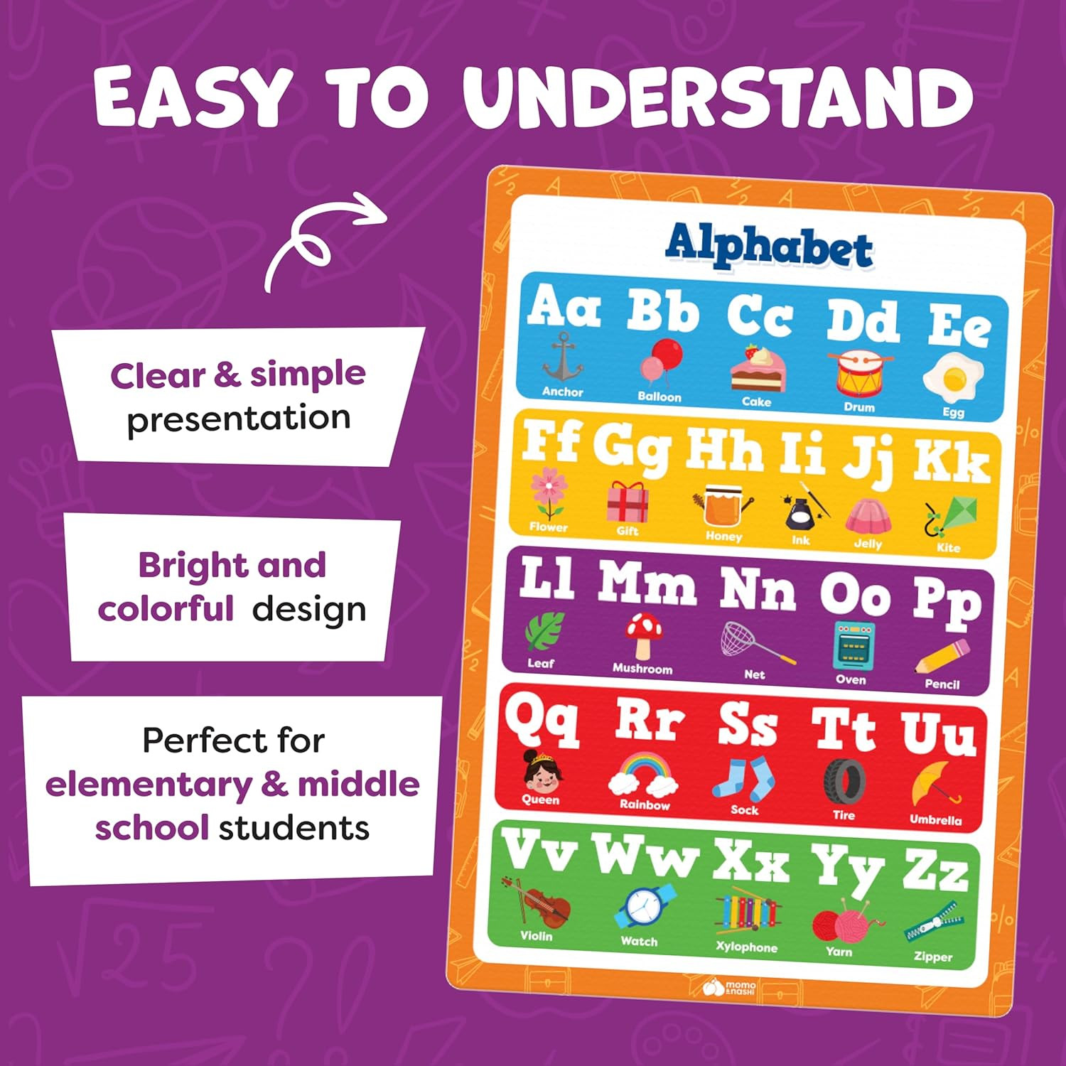 Educational Learning Posters for Toddlers 1-3 – 20Pc Classroom Toddler Learning