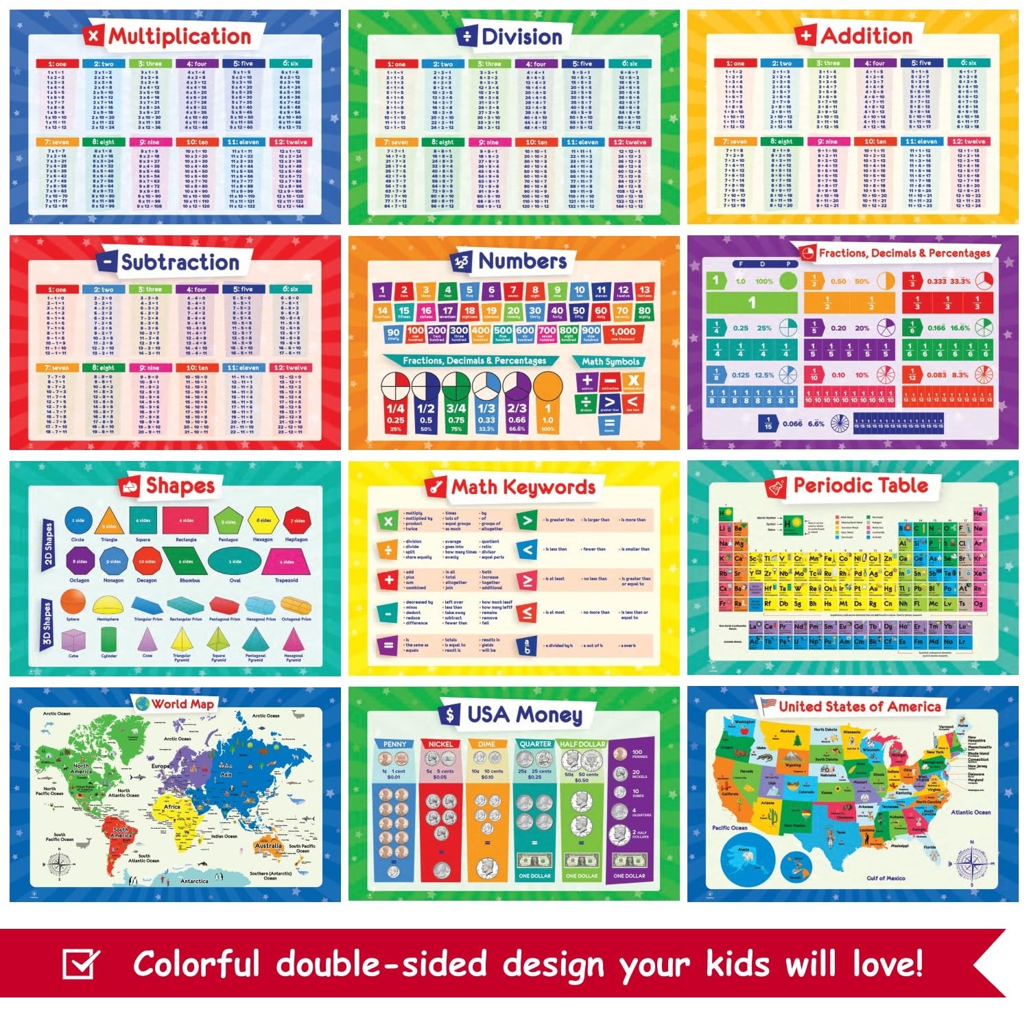 32 Educational Posters Set for Kids – 17×11 Multiplication, ABC, World Map & Mor