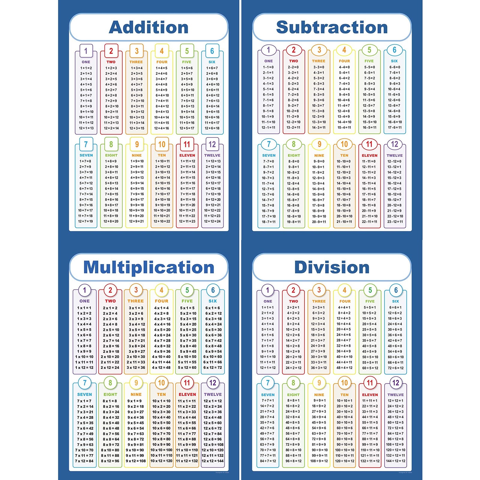 Youngever 60CM x 45CM Math Posters, Multiplication Division Addition and Subt…