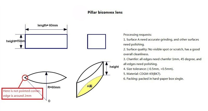 Physics Optical Prisms Experimental Apparatus Double Convex Cylindrical Lens
