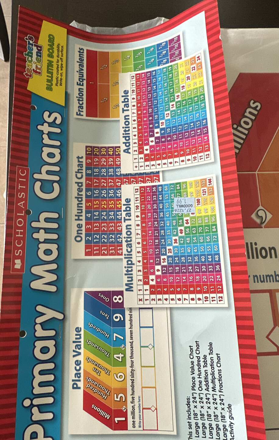 PRIMARY MATH CHARTS