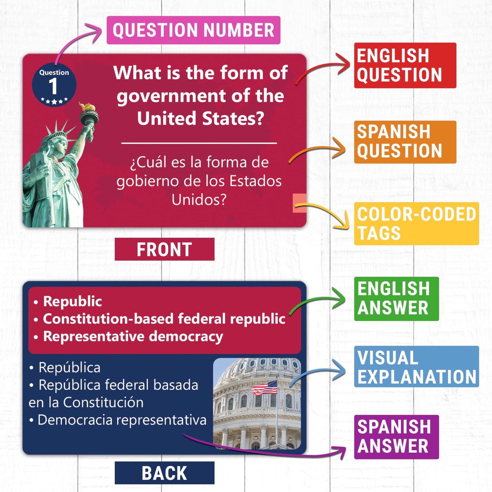 US Citizenship Flash Cards 2026, 128 USCIS Civics Test Questions and Answers,…