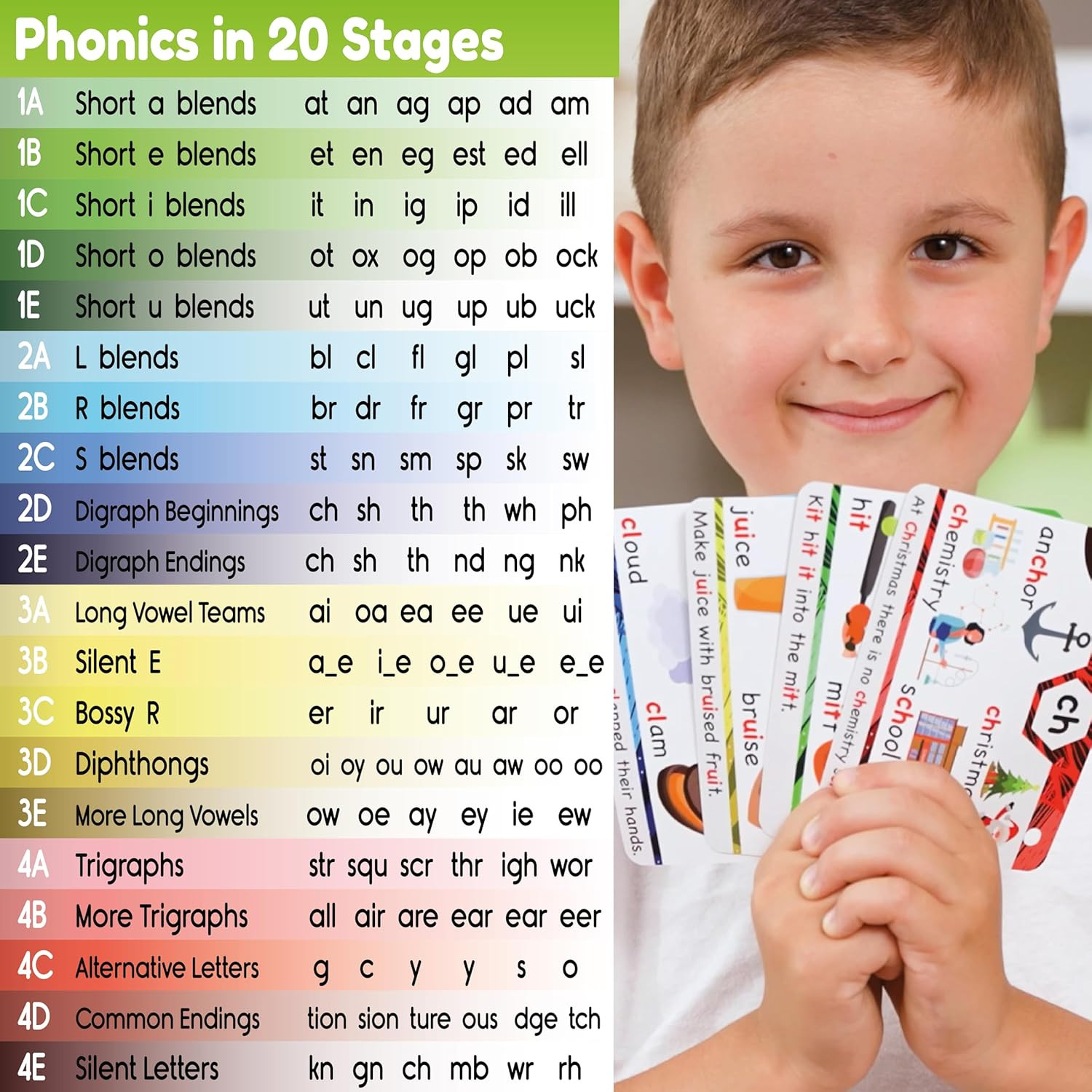 Phonics Flash Cards – Learn to Read in 20 Phonic Stages – Education for Kids Age