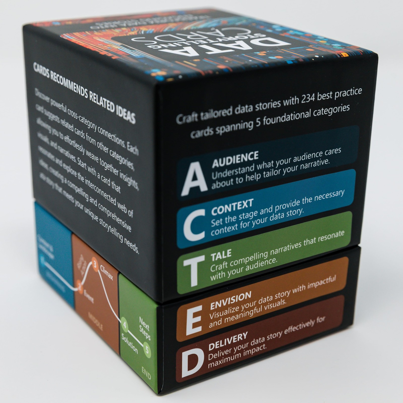 Delivering Data Analytics Data Storytelling Cards 234 Cards To Transform Your