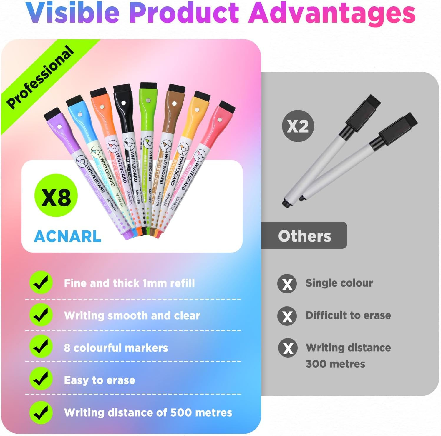 Chore Chart for Kids with 8 Markers, 2 Pack 8″x12″ Dry Erase Chore Chart for Mul