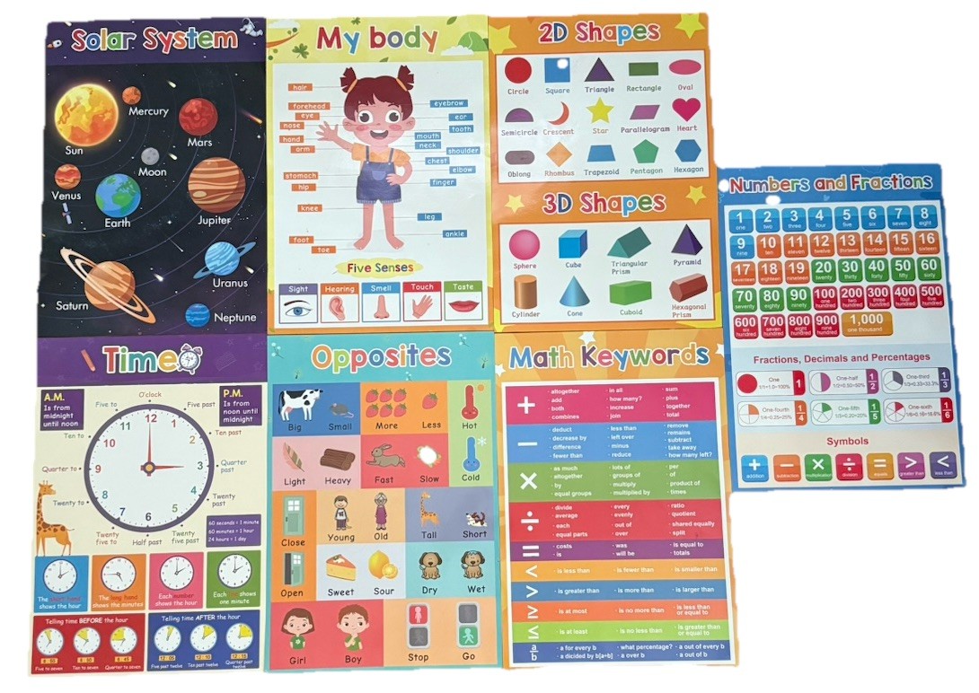 STEM Learning Wall Decor Classroom Poster Set