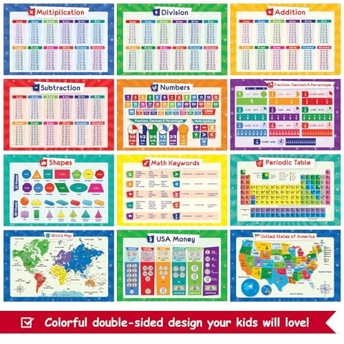 32 Educational Posters Set for Kids – 17×11 Multiplication, ABC, USA Map & More!