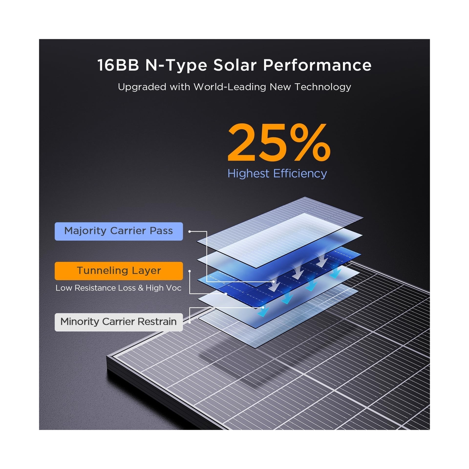 N-Type 16BB 400 Watt Solar Panel, 4Pcs 100W 12V Monocrystalline Solar Panels,…