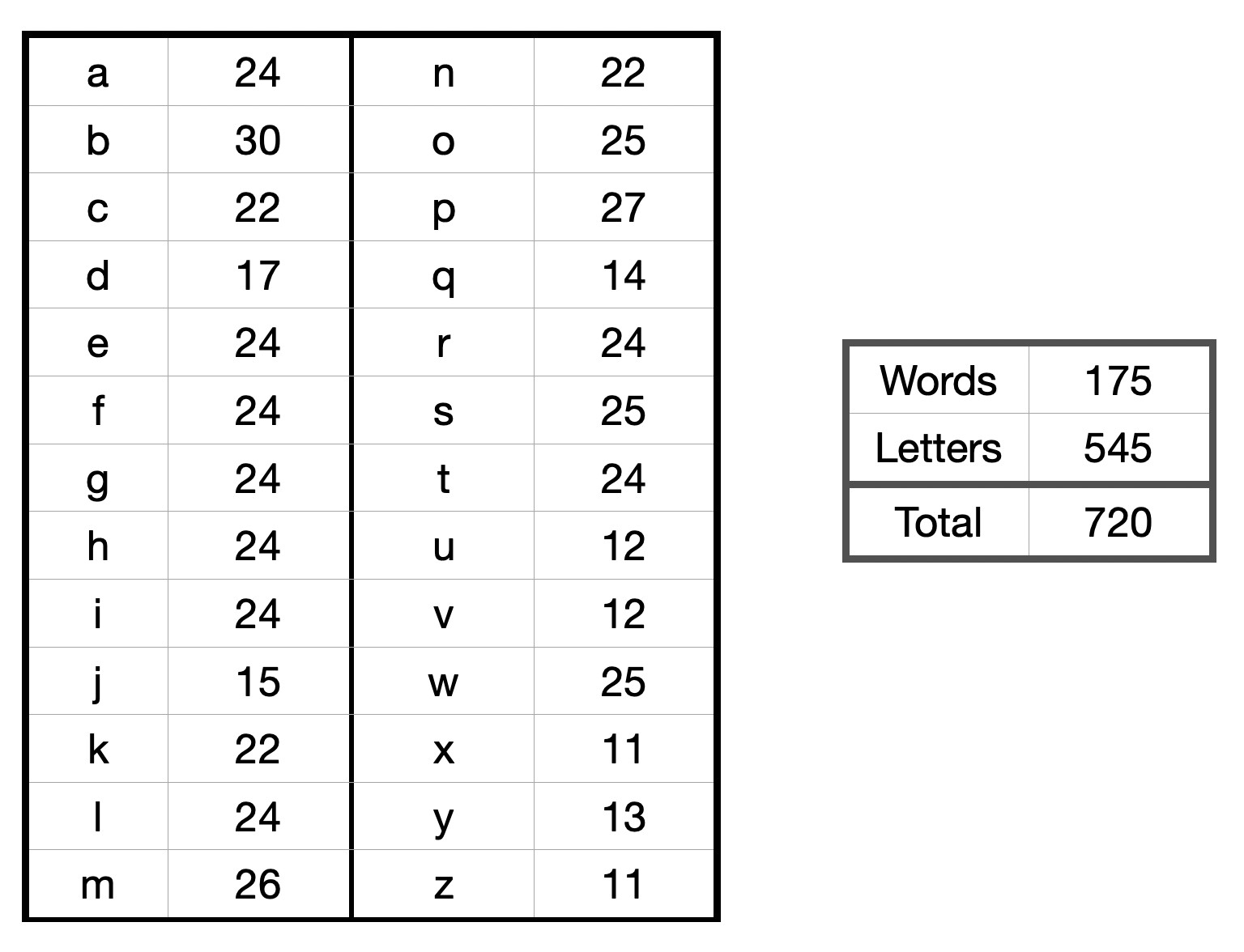 Primary Concepts Educational Alphabet & Word Tiles – 700 PLUS LOT