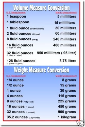 Volume & Weight Metric Conversions – Educational Classroom Math POSTER