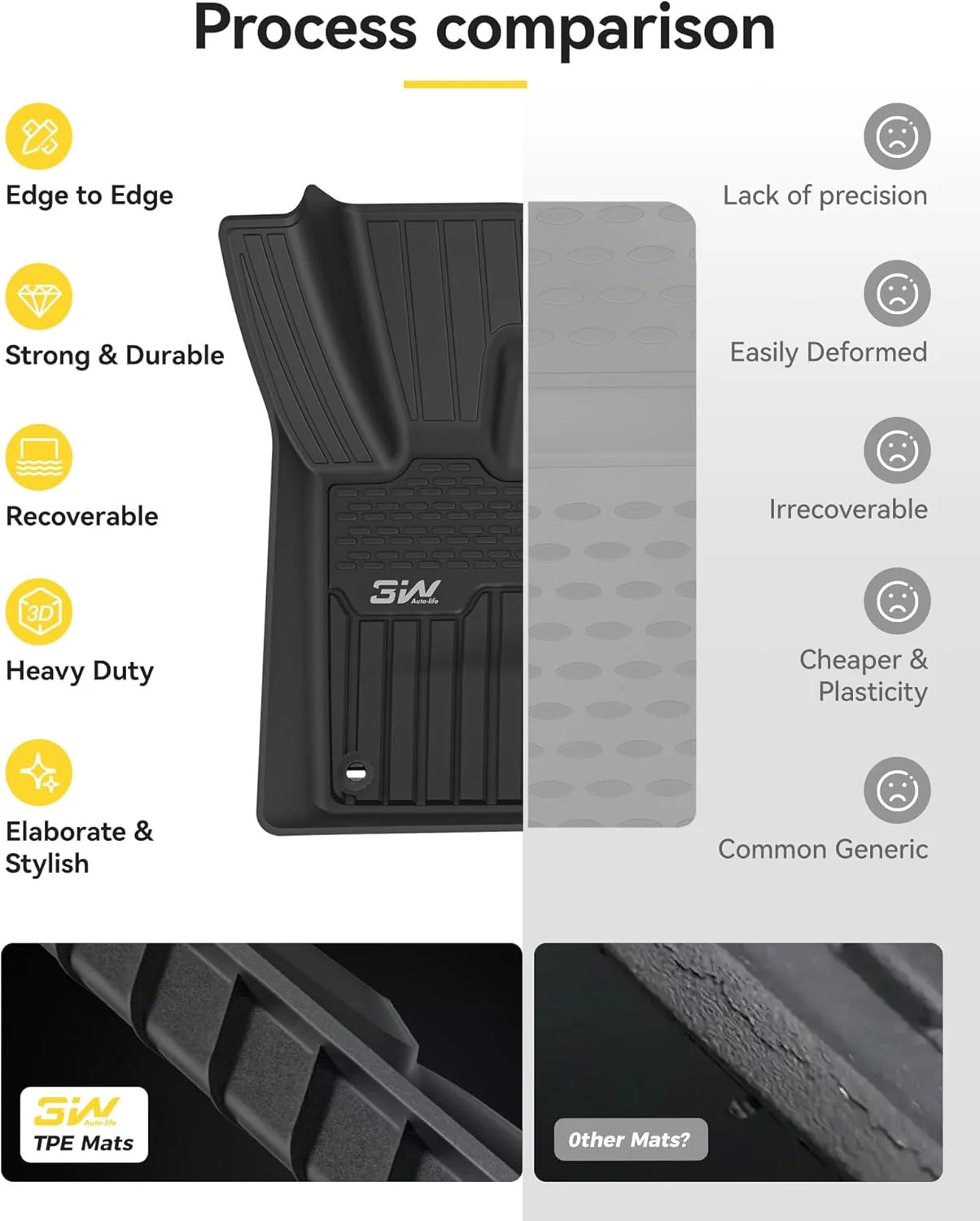 3W Floor Mats Fit for Jaguar F-pace & Land Rover Range Rover Velar 2017-2024 202