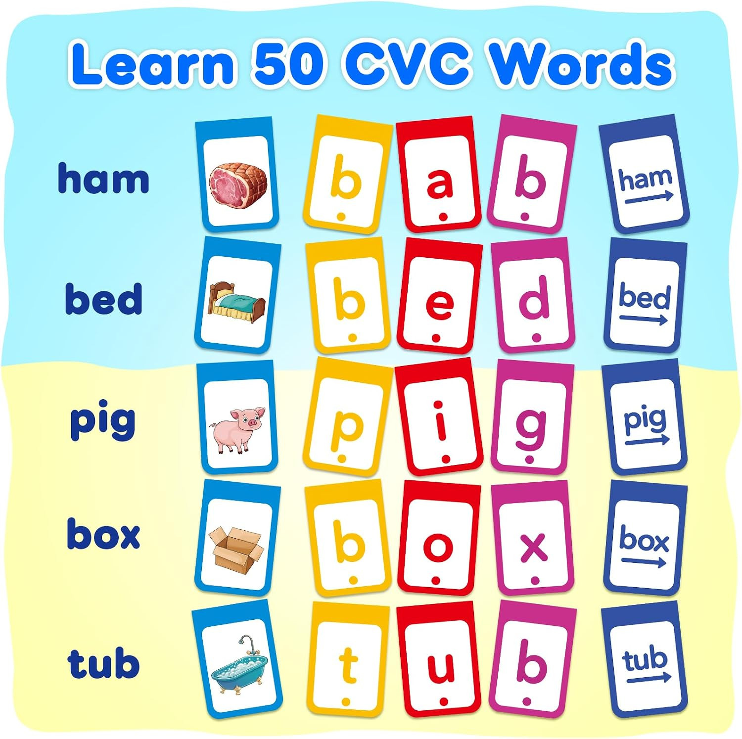 CVC Word Games,Phonics Flash Cards for Preschool Kindergarten Learning Activity,