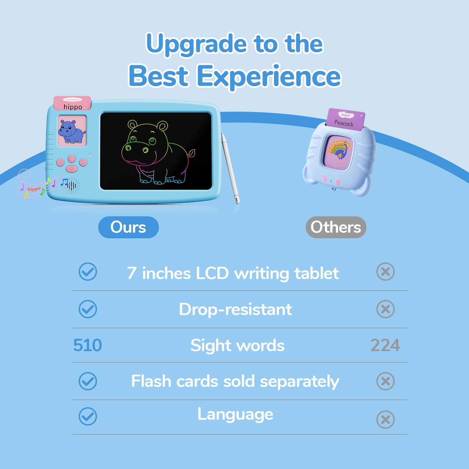Talking Flash Cards for Toddlers 2in1 LCD Writing Tablet with 510 Sight Words…