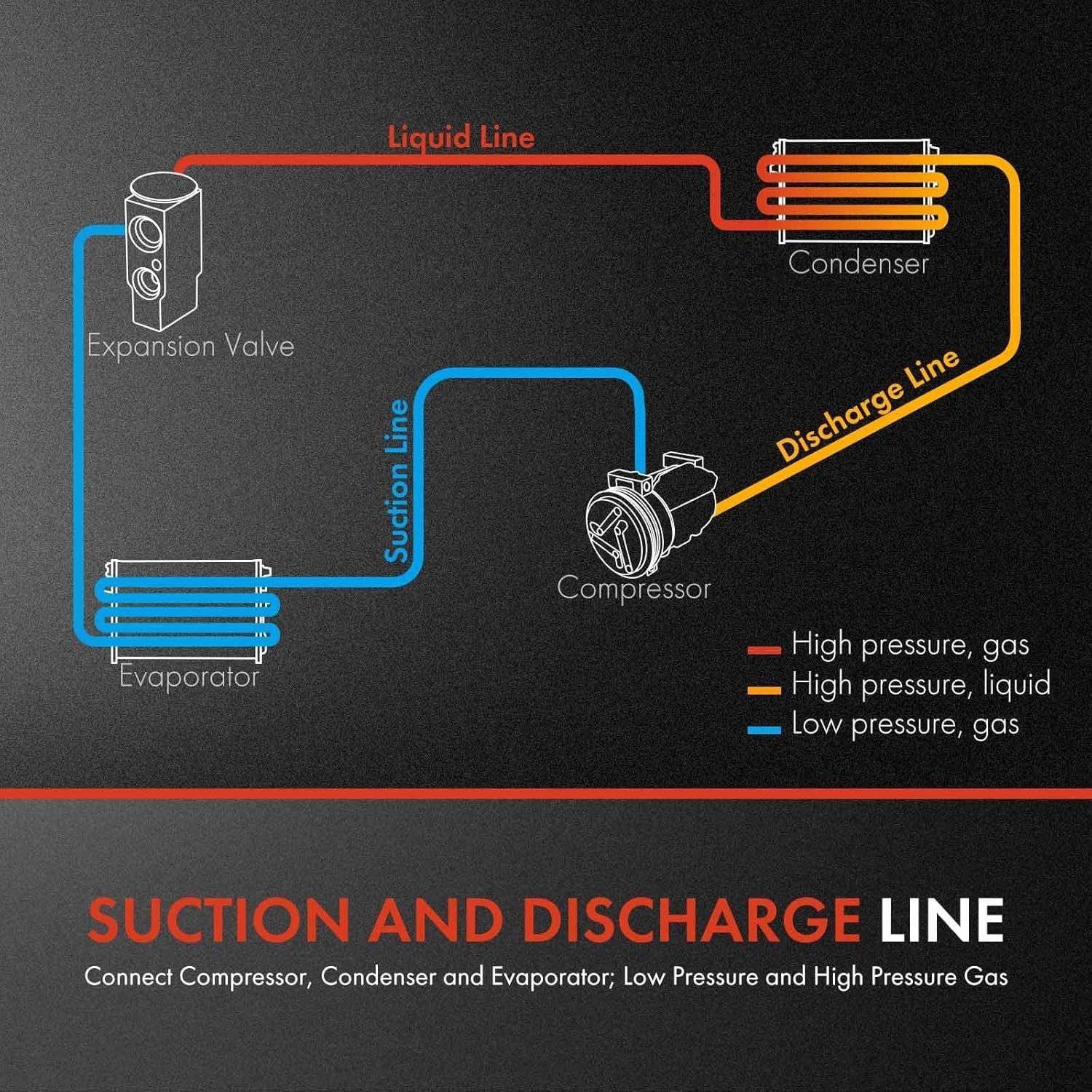 Automotive AC Hose Line Assembly Replacement for Dodge Ram Vehicles